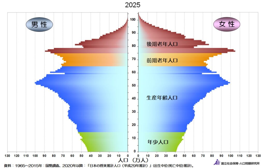 人口ピラミッド