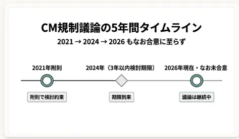 海外5か国の国民投票CM規制比較表